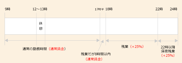 図解(具体例 Aさんの場合)